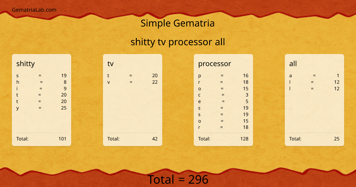 shitty tv processor all in simple Gematria